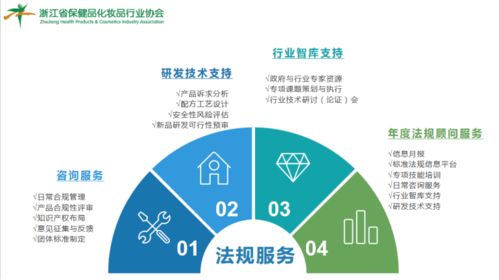 行業協會組織學習討論《食品標識監督管理辦法》征求意見稿，積極建言獻策